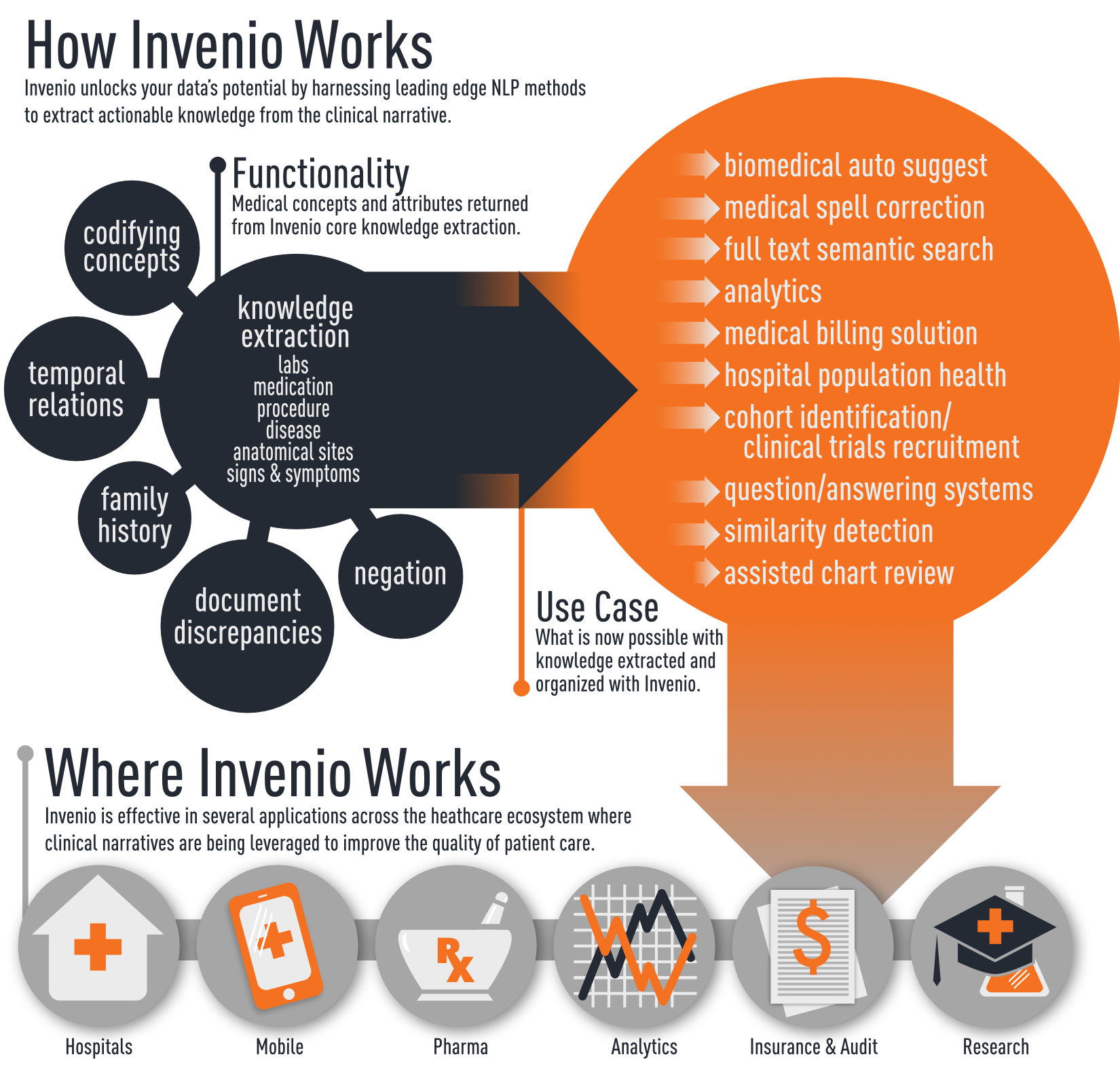 Informatic Development Company (iDev) - Embracing Interference in Wireless  Systems - Tickbook - tickbook